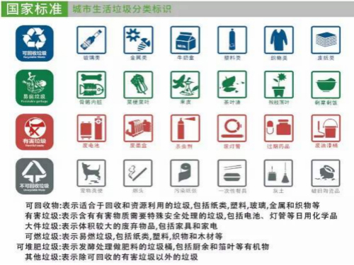 2019年全國及重點城市垃圾分類進(jìn)入收費時代
